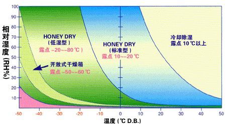 转轮草莓视频APP在线与冷冻草莓视频APP在线的区别