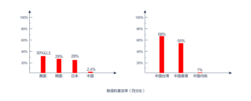 草莓视频APP在线普及率（百分百）