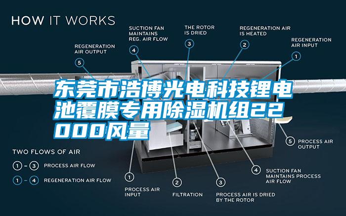 东莞市浩博光电科技锂电池覆膜专用草莓视频APP在线组22000风量