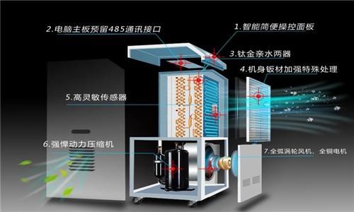 什么因素决定了除湿器的工作效率？