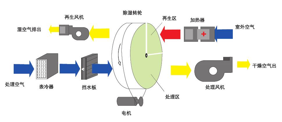 组合式转轮草莓视频APP在线原理图