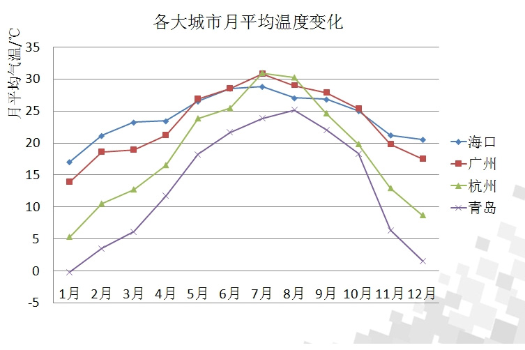 湿度示意图