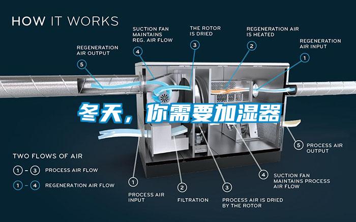 冬天，你需要加湿器