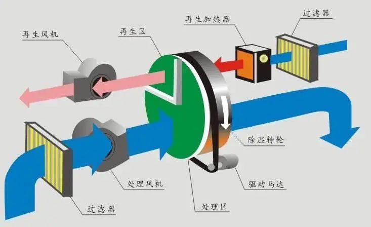 呼吸无忧，怎会少了空气净化器