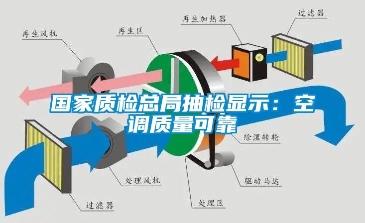 国家质检总局抽检显示：空调质量可靠