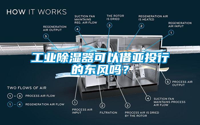 工业除湿器可以借亚投行的东风吗？