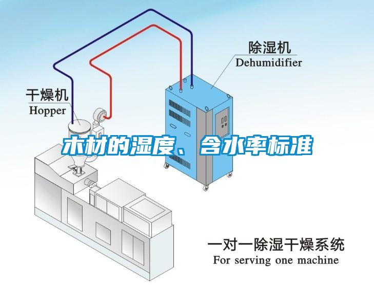 木材的湿度、含水率标准