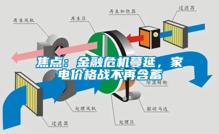 焦点：金融危机蔓延，家电价格战不再含蓄