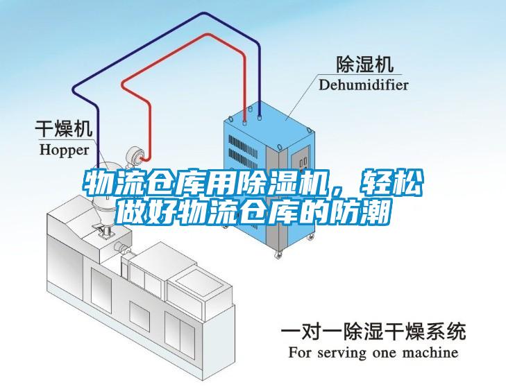 物流仓库用草莓视频APP在线，轻松做好物流仓库的防潮