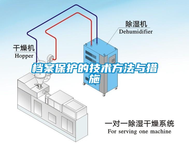 档案保护的技术方法与措施