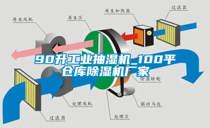 90升工业抽湿机_100平仓库草莓视频APP在线厂家