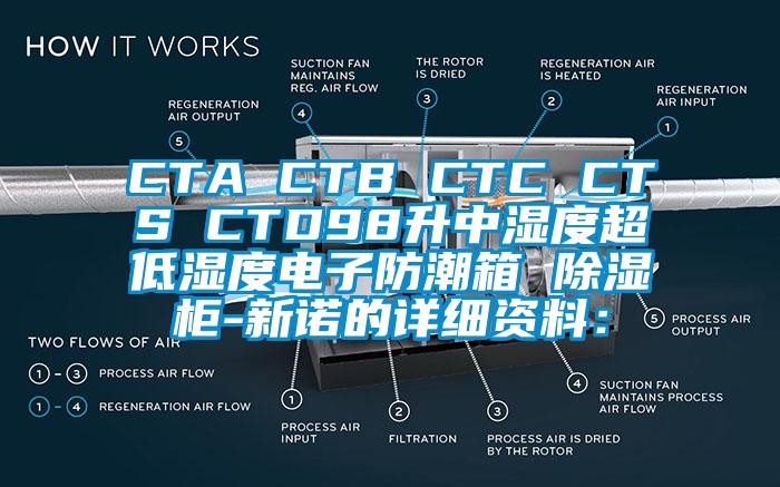 CTA CTB CTC CTS CTD98升中湿度超低湿度电子防潮箱 除湿柜-新诺的详细资料：