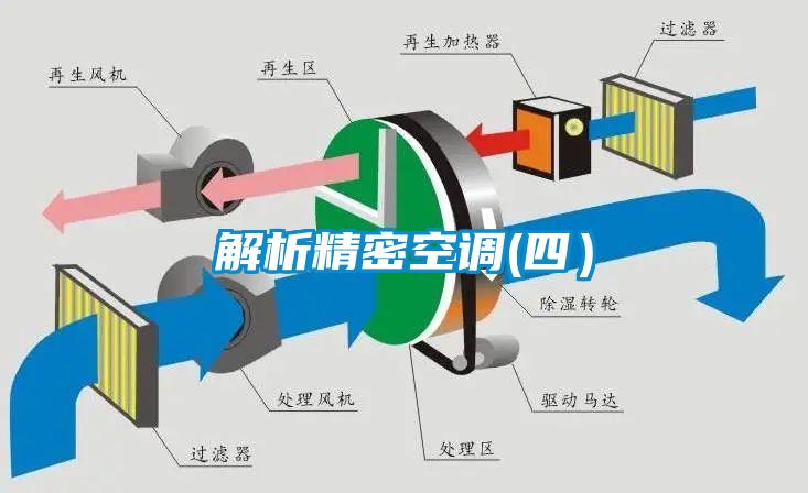 解析精密空调(四）