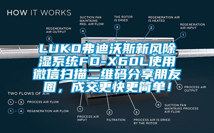 LUKO弗迪沃斯新风除湿系统FD-X60L使用微信扫描二维码分享朋友圈，成交更快更简单！