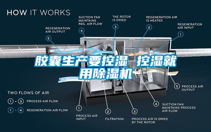 胶囊生产要控湿 控湿就用草莓视频APP在线