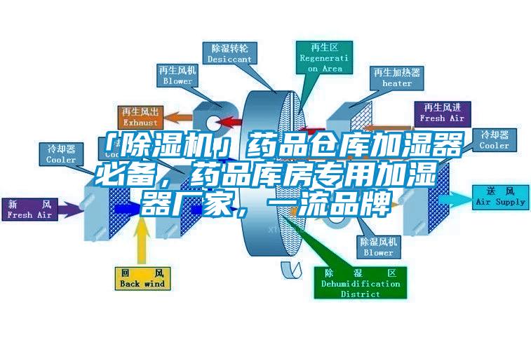 「草莓视频APP在线」药品仓库加湿器必备，药品库房专用加湿器厂家，一流品牌