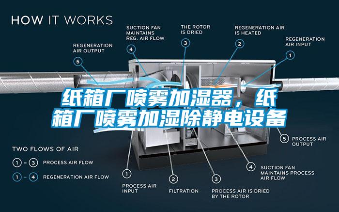 纸箱厂喷雾加湿器，纸箱厂喷雾加湿除静电设备