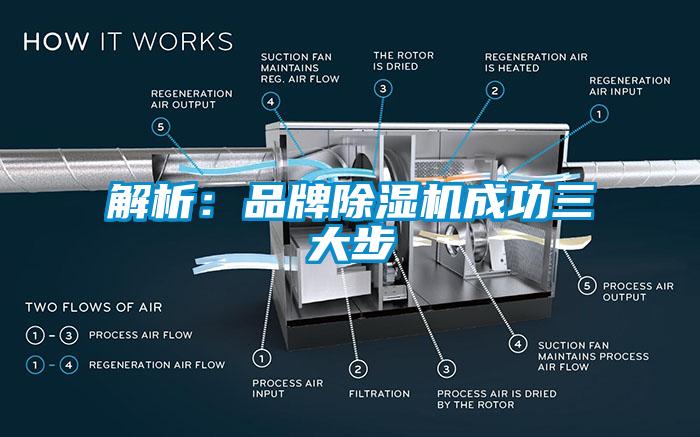 解析：品牌草莓视频APP在线成功三大步