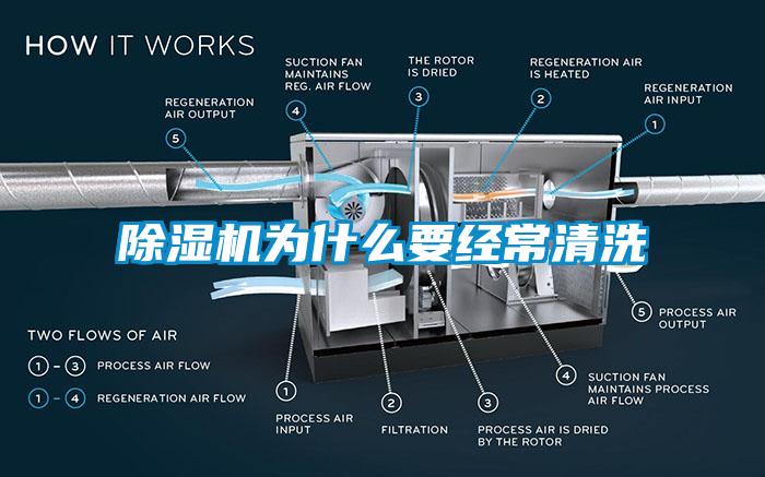 草莓视频APP在线为什么要经常清洗