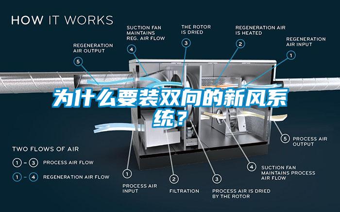 为什么要装双向的新风系统？