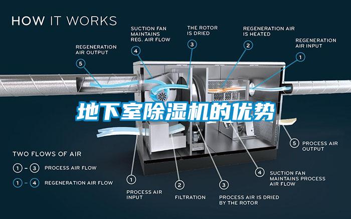 地下室草莓视频APP在线的优势