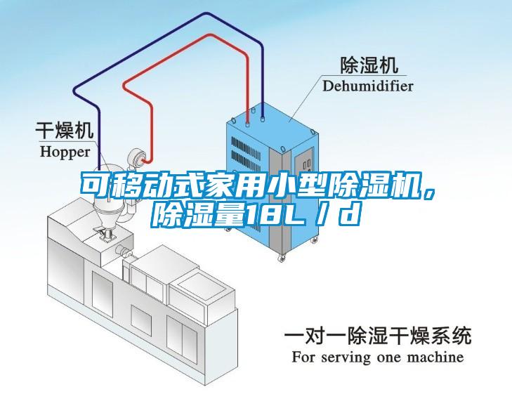 可移动式家用小型草莓视频APP在线，除湿量18L／d