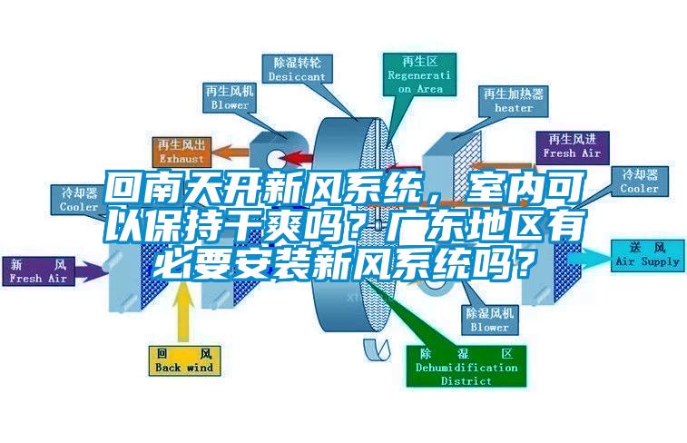 回南天开新风系统，室内可以保持干爽吗？广东地区有必要安装新风系统吗？