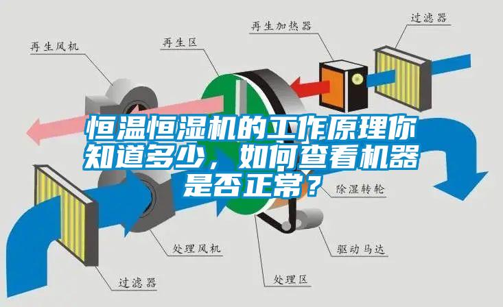 恒温恒湿机的工作原理你知道多少，如何查看机器是否正常？