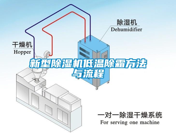 新型草莓视频APP在线低温除霜方法与流程