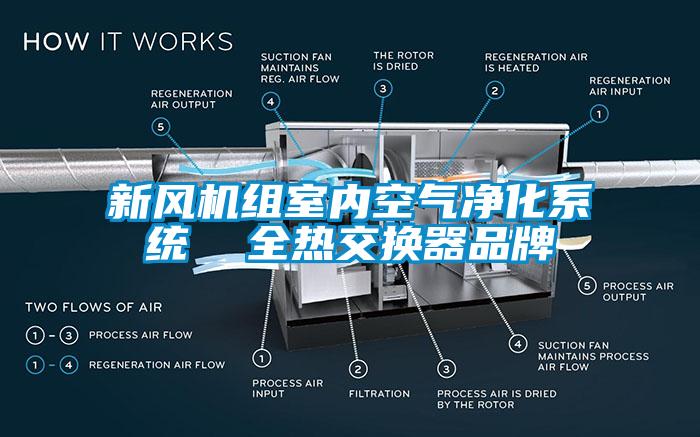 新风机组室内空气净化系统  全热交换器品牌