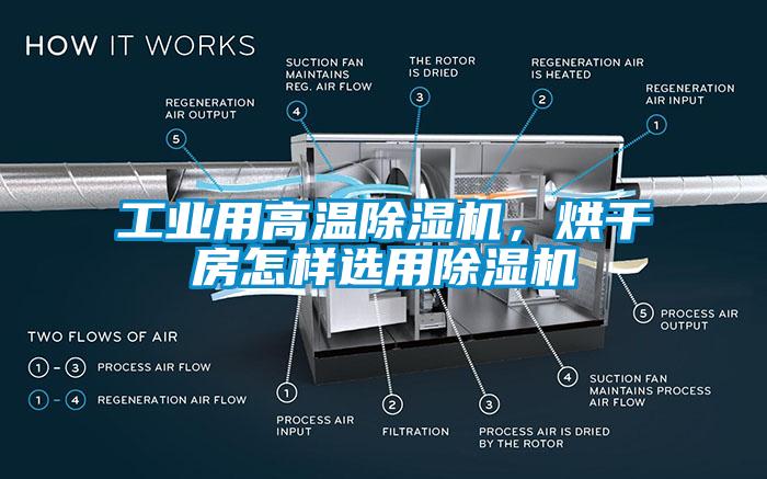 工业用高温草莓视频APP在线，烘干房怎样选用草莓视频APP在线