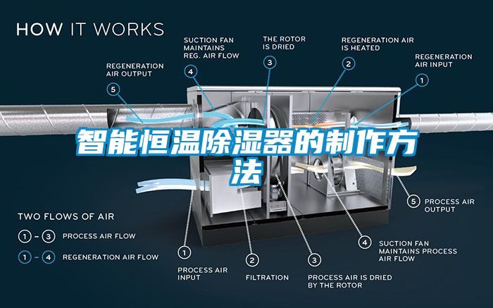 智能恒温除湿器的制作方法