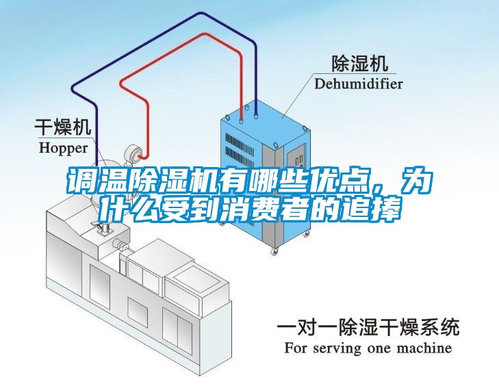 调温草莓视频APP在线有哪些优点，为什么受到消费者的追捧