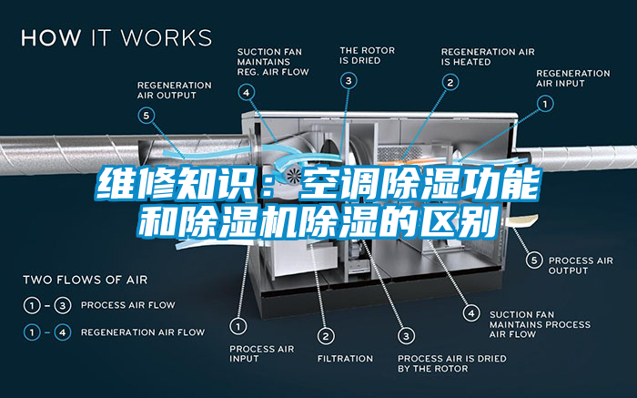 维修知识：空调除湿功能和草莓视频APP在线除湿的区别