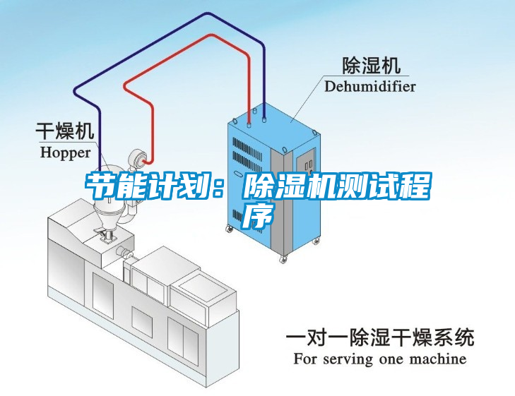 节能计划：草莓视频APP在线测试程序