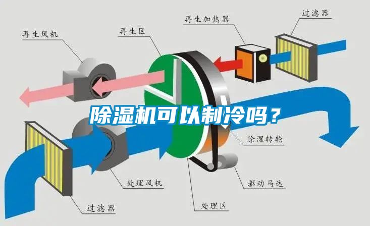 草莓视频APP在线可以制冷吗？