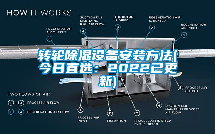 转轮除湿设备安装方法(今日直选：2022已更新)