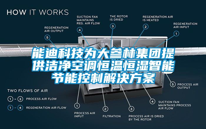 能迪科技为大参林集团提供洁净空调恒温恒湿智能节能控制草莓视频下载色版