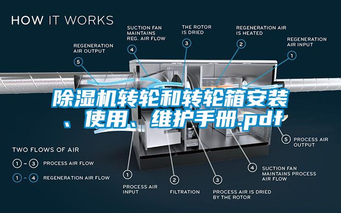 草莓视频APP在线转轮和转轮箱安装、使用、维护手册.pdf