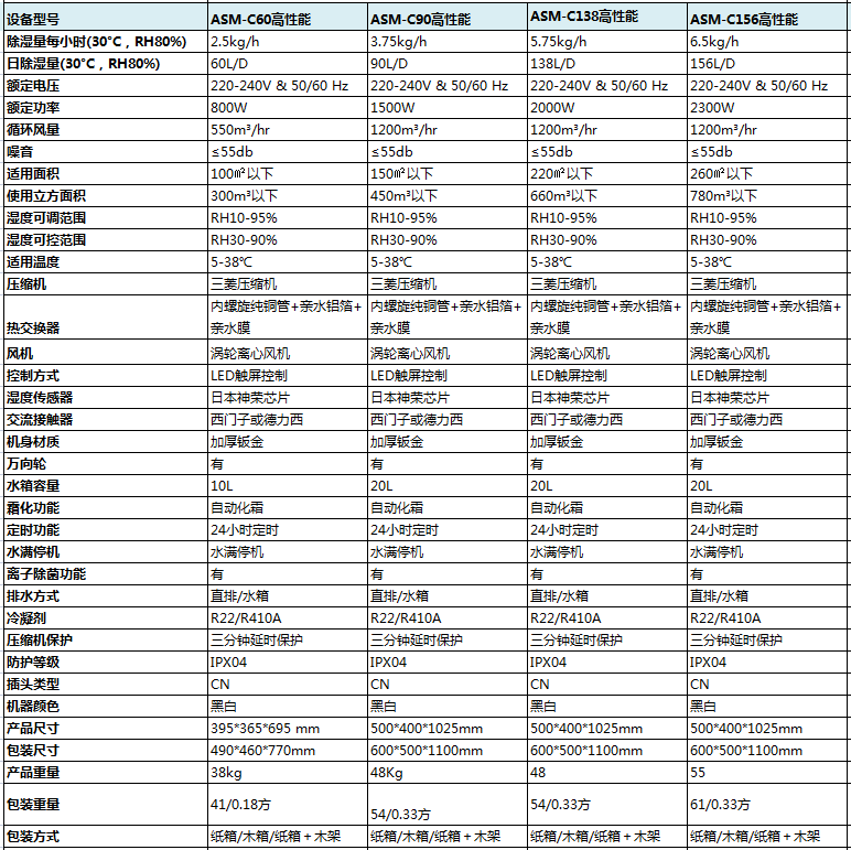 高性能商用草莓视频APP在线参数